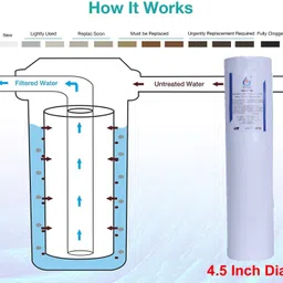 krplus 20"x4.5" Jumbo PP Spun Filter Candle 5 Micron (800 Grams) - Pack of 2 Solid Filter Cartridge image 4