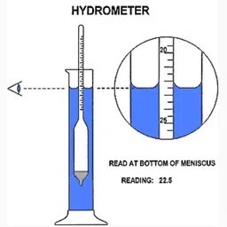 sbt Hydrometer Measuring Gravity Heavy Liquid Density Measurement 1000-2000 Pack 2 Hydrometer image 4
