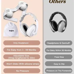 baybee 2 in 1 Noise Cancelling Ear Muffs for Kids Ear Muff Protector for Baby Sleeping Ear Muff image 2