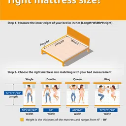 Sleepyhead Original Orthopedic Memory Foam 5" Single Mattress Medium Firm (72x35 Inch) image 2