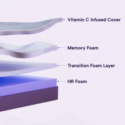 hush Ergonomic 8 Inch Memory Foam King Size Mattress image 4