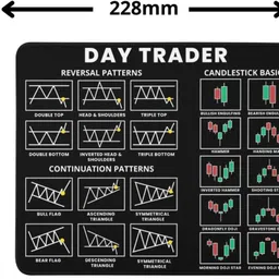 Trading Mantras Mouse pad Mousepad image 2