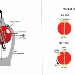 jaspo Soft (WHITE, Pack of 3) Cricket Training Ball image 5