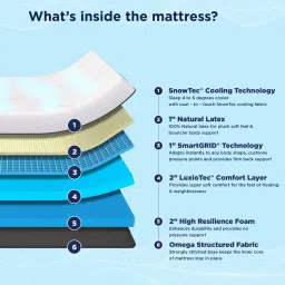 the sleep company Luxe Pro SnowTec Smart 6 Inch Latex King Size Mattress With Grid Layer image 5