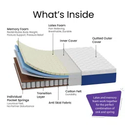 comforto Dreamer Orthopedic 8 inch Pocketed Spring King Size Mattress image 3