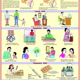 vcp Diabetes Chart Photographic Paper-picture-25