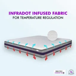 sleepspa Relaxgrid with Cooling Tech 6 Inch HR Foam & Grid Layer Mattress In King Size image 5
