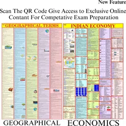 eoimarketing Pack of 2 Maps - Geographical Term Chart & Indian Economy | 28x40 Inch / 70x100 cm | 90 GSM Thick Paper, Soft Medium Size | Extra Quality Print with QR Code | SSC, UPSC & Competitive Exam English Study Material Paper Print image 2