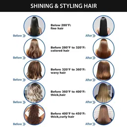 Milixir Smooth Shiny Hair Care Comb for Men & Women | Fast Heating, Ionic Care Comb with 5 Heat Settings Hair Straightener Brush image 5