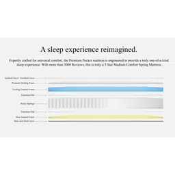 loom & needles 7-Layer Ortho 12 Inch Pocket Spring King Size Mattress image 3