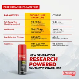 enduro lube Combo of MP180 Multipurpose Lube Cleaner & Synthetic Chain Lube for Bike | Chain Oil image 4