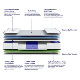loom & needles Reactive Dual Comfort 5 Zoned 7 Layered Orthopedic 12 Inch Memory & Pocket Spring Queen Size image 3