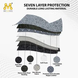 mecarnic Leatherite 7D Mat For Ford Ecosport image 4