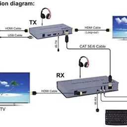 VOOCME HDMI Extender 120M HDMI KVM Extender Over Enthernet/Lan via Single cat5e/6/7... 10 cm KVM Console-picture-11