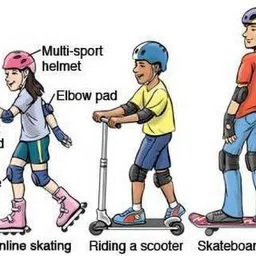 bms sports Skating Protection Kit - Head + Elbow + Knee + Hand Guard Skating Kit Skating Guard Combo image 2