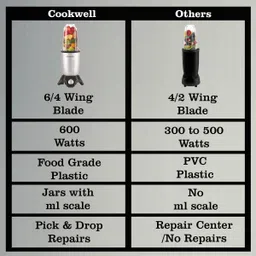 cookwell Bullet 600 W Juicer Mixer Grinder image 5