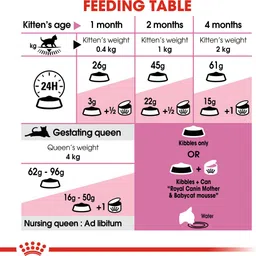 royal canin Mother & BabyCat 1.2 kg Dry New Born Cat Food image 3