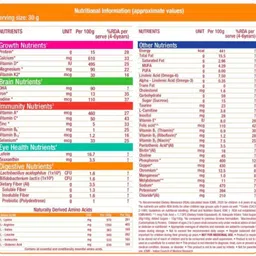 vivamom Groviva Gold Nutrition Drink& Supports Growth & Eye Health(400g,Chocolate) Nutrition Bars image 2