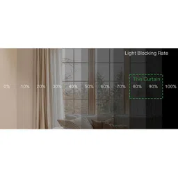 Tranquebar Home White & Green Ethnic Motifs Printed Black Out Window Curtain image 4