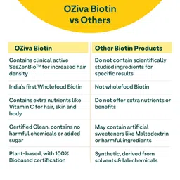 OZiva Set Of 3 Plant Based Biotin Powder For Hair Growth With Amla - 125g Each image 2