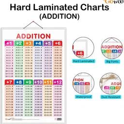 go woo Pack of 2 Solar System and ADDITION Educational charts image 2