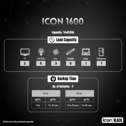 LUMINOUS Icon 1600 21 Amps Inverter (Sine Wave Technology, F04116012181, Black) image 4