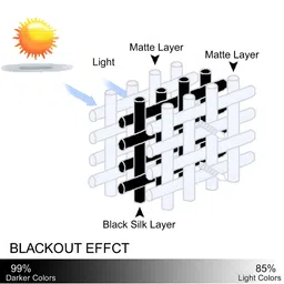 Nefertiti Home Coffee Brown 2 Pcs  Floral Black Out Door Curtain image 5