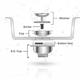 shrine by shrine 006 4''Shrine Sink waste coupling (ALL TYPE SINK SUITABLE FOR) Flange Faucet image 5