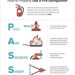 pyroguard ABC TYPE FIRE EXTINGUISHER OF 6 KG CAP Fire Extinguisher Mount image 4