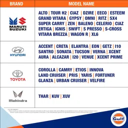 gulf ULTRASYNTH X PLUS 5W30 4 Wheeler Passenger Car Full-Synthetic Engine Oil image 5