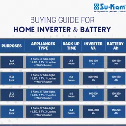 su-kam 36 Months Warranty Tall Tubular Inverter Battery image 4