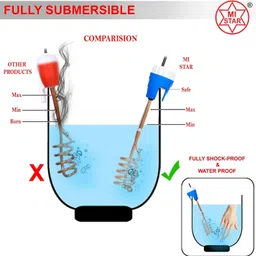 wrixty white blue 1500 water proof 1500 W Shock Proof Immersion Heater Rod image 3