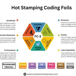 smartson Hot Stamping Coding Foil SF1 Thermal Transfer Ribbon 30mm x 100mtr (Pack of 5) Non-Adhesive Paper Label image 4