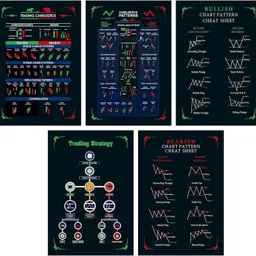 inkrevive Bearish and Bullish Chart Patterns Crypto and Stock Market Posters, Paper Print-picture-20