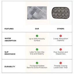 UMAI Grey Printed 240 GSM Anti-Skid Bath Mat image 4