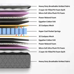 sleepspa Rizewell Orthopedic Pocketed Spring Queen Size Mattress image 2