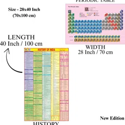 eoimarketing Pack of 2 Maps – Periodic Table Chart & History of India | 70x100 cm / 28x40 inch | 90 GSM Thick Paper, Extra Quality Print, Soft Medium Paper | New Edition with QR Code | SSC, UPSC & Competitive Exams Paper English Print Paper Print image 4