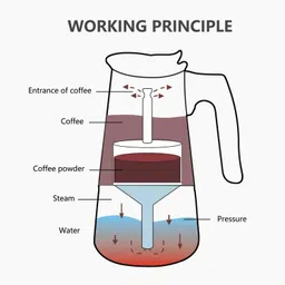 vinsh enterprise VE - 3375 6 Cups Coffee Maker image 3