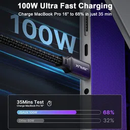pericat USB Type C Cable 3 m USB C to C Cable 100W Fast Charging image 4