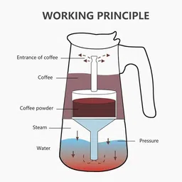 shriji 961088 4 Cups Coffee Maker image 5