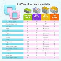 ritesh Toys Sight Words Talking Flash Cards for Ages 2 3 4 image 5