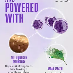 schwarzkopf Professional Bonacure Frizz Away Treatment with Babassu Oil image 5