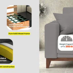 febonic Luca Fabric 2 Seater Sofa In Hazel Beige Colour image 4