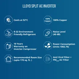 lloyd 1.5 Ton 3 Star Split Inverter AC- White image 3