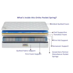 loom & needles 7-Layer Ortho 12 Inch Pocket Spring King Size Mattress image 2