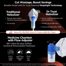 Dr Trust Compresor Complete Kit with Child and Adult Maks Nebulizer image 3