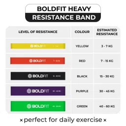 Boldfit Heavy Resistance Band for Workout Set Exercise & Stretching Pull Up Bands for Home Exercise Bands for Gym Men & Women Resistance Bands Loop Bands Toning Bands Resistance Band for Men image 3