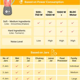 sun pantry Folding Jar Compact Kitchen design Electric Household Grinder W 250 W Juicer Mixer Grinder image 4