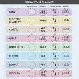 convalexa Floral Double AC Blanket for AC Room image 5