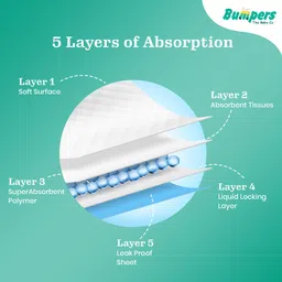 bumpers Baby Insert Pad | Soft, Washable, Absorbent & Leakproof for Babies, Pack of 4 image 3